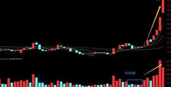 底部震荡判断与策略_下跌放量公式_震荡行情操作策略