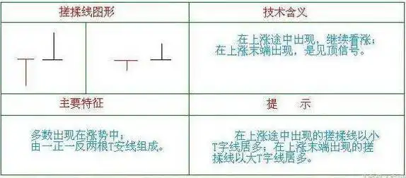 底部震荡判断与策略_下跌放量公式_震荡行情操作策略
