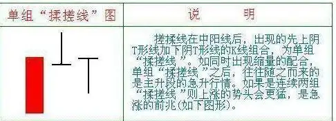 底部震荡判断与策略_下跌放量公式_震荡行情操作策略