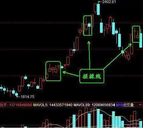 底部震荡判断与策略_下跌放量公式_震荡行情操作策略