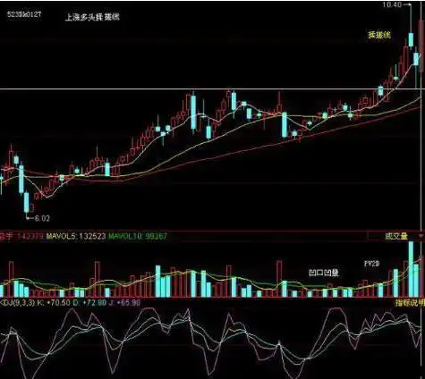 底部震荡判断与策略_下跌放量公式_震荡行情操作策略