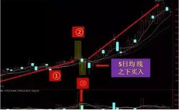 底部震荡判断与策略_震荡行情操作策略_下跌放量公式