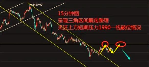下跌放量公式_底部震荡判断与策略_震荡行情操作策略