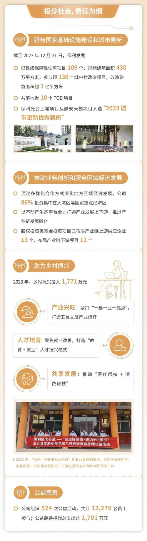 保利配资_保利集团2025年“向新”战略_保利集团战新业务发展