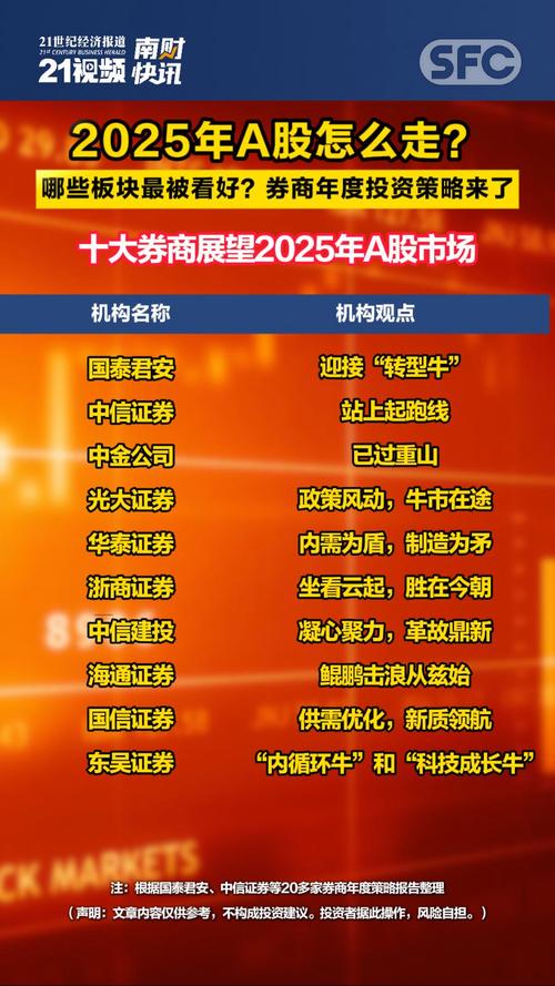 2025最新十大股票配资公司排名揭榜！合规风控为何成核心竞争力？