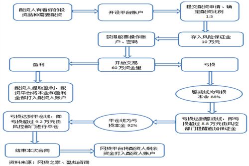 红岭金服配资模式_配资比例_股票配资放大资金