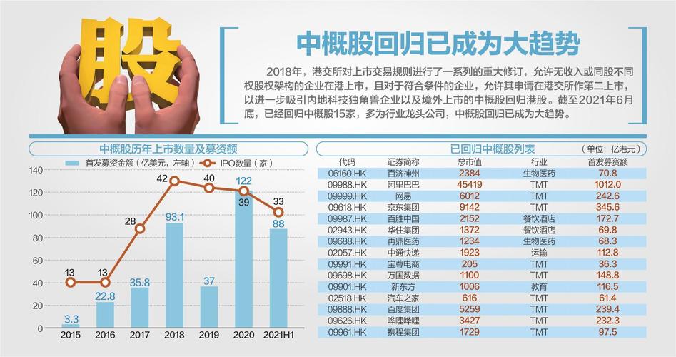 中国股市一周波澜壮阔，P2P股票配资大热引监管提醒