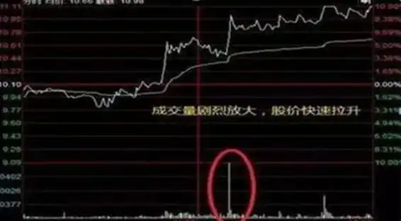 一只股票大单买入股价却跌？揭秘主力对倒拉升与出货手段