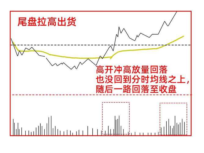 主力资金对倒出货技巧_下跌放量公式_股票对倒拉升原因