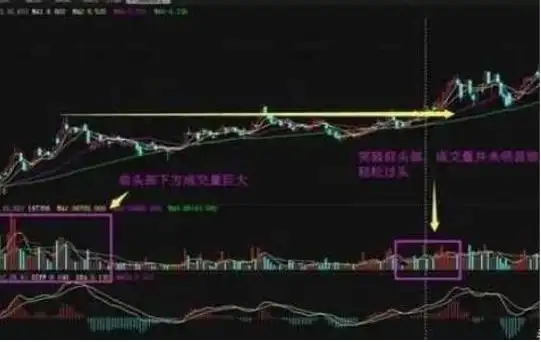 主力资金对倒出货技巧_下跌放量公式_股票对倒拉升原因
