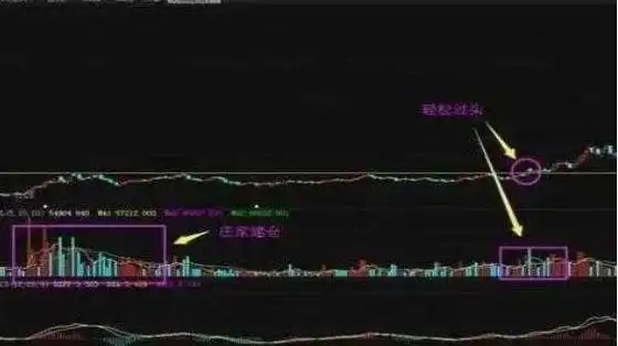 股票对倒拉升原因_下跌放量公式_主力资金对倒出货技巧