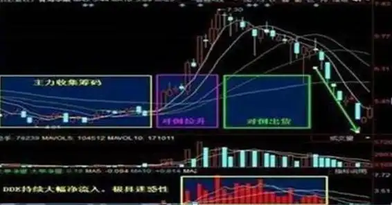 主力资金对倒出货技巧_下跌放量公式_股票对倒拉升原因