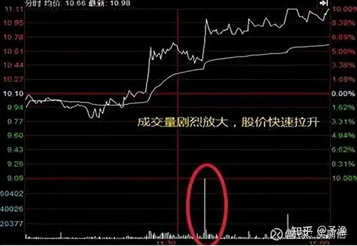 股票对倒拉升原因_主力资金对倒出货技巧_下跌放量公式