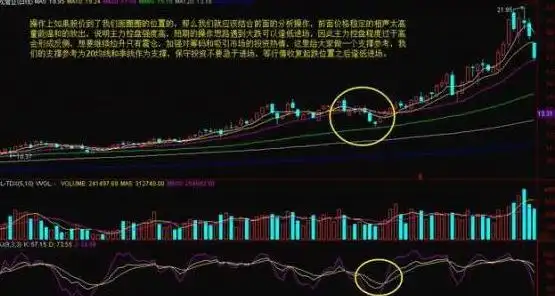 下跌放量公式_股票对倒拉升原因_主力资金对倒出货技巧
