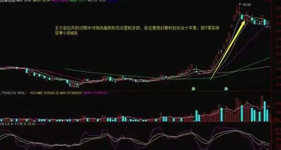 股票对倒拉升原因_下跌放量公式_主力资金对倒出货技巧