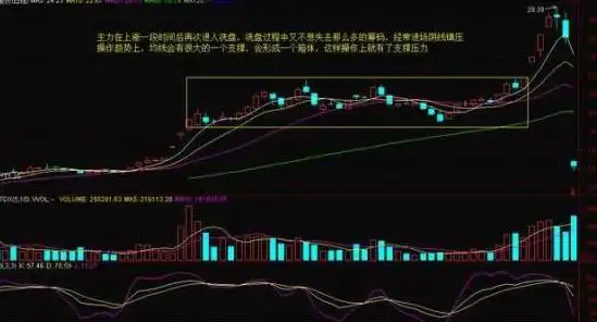 股票对倒拉升原因_下跌放量公式_主力资金对倒出货技巧