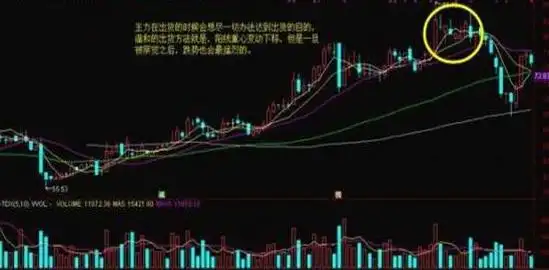 股票对倒拉升原因_下跌放量公式_主力资金对倒出货技巧