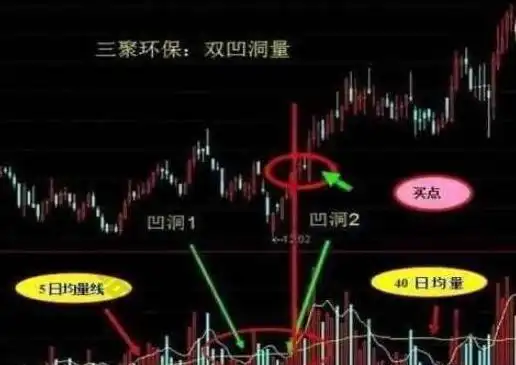 主力资金对倒出货技巧_股票对倒拉升原因_下跌放量公式