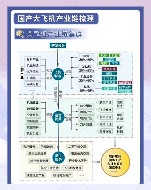 航空物流：有机结合多方面形成供应链，其演变分四阶段？