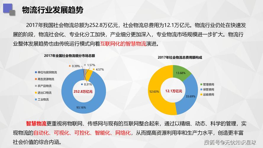 智慧物流市场规模_智慧物流发展趋势分析_物流发展前景趋势