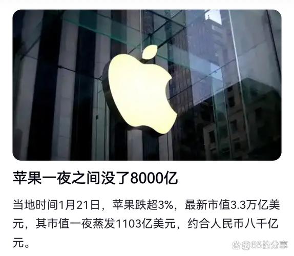 苹果公司复利投资_1000元炒股一个月_苹果股票年化回报率