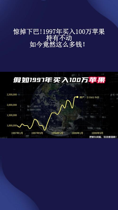 苹果股票年化回报率_1000元炒股一个月_苹果公司复利投资