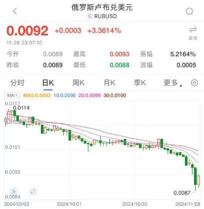 俄罗斯经济依赖能源_卢布对美元汇率 持续下跌 翻译_卢布汇率贬值原因