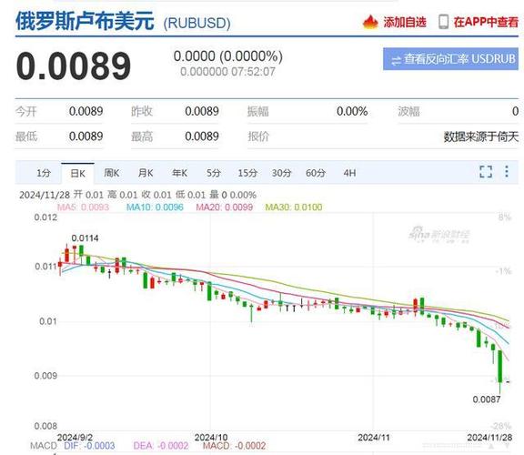 俄罗斯卢布兑美元汇率下跌_卢布对美元汇率 持续下跌 翻译_俄罗斯卢布贬值原因
