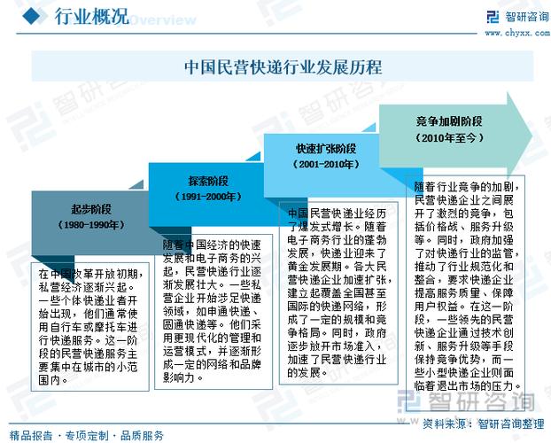 国内快递企业新战场：中高端市场受青睐，发展现状与前景如何？