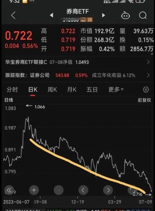 牛市旗手一季度业绩增长，券商板块估值回调、低估低配待修复？