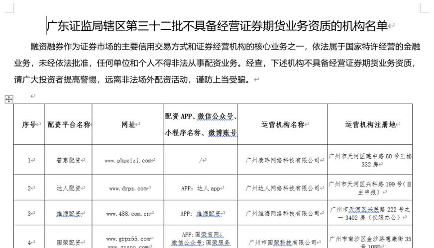 炒股配资之家_场外配资风险警示_深圳证监局场外配资黑名单
