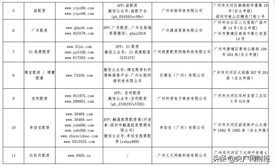深圳证监局场外配资黑名单_场外配资风险警示_炒股配资之家
