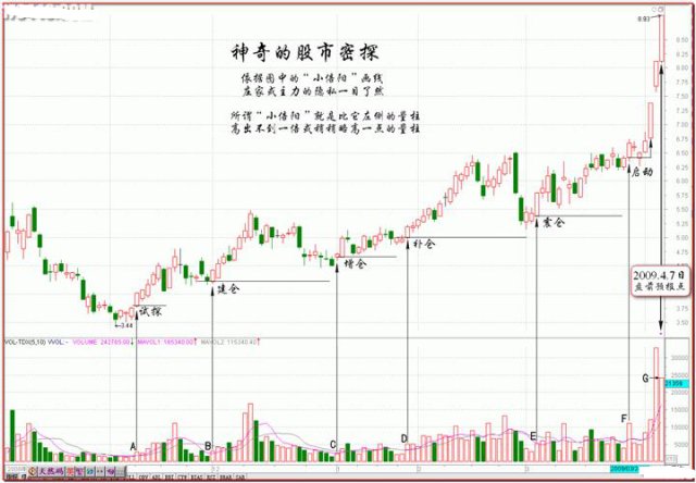 黑马王子伏击涨停视频_量柱三大法宝_伏击涨停十八法