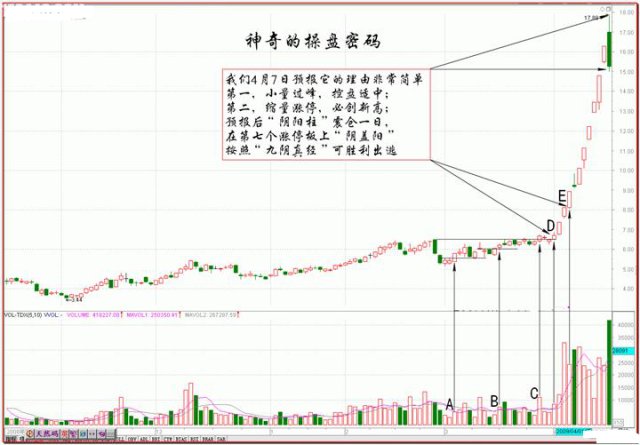 黑马王子伏击涨停视频_量柱三大法宝_伏击涨停十八法