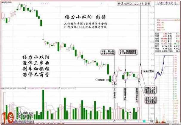 伏击涨停十八法_黑马王子伏击涨停视频_量柱三大法宝