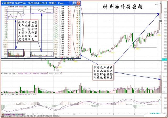 量柱三大法宝_黑马王子伏击涨停视频_伏击涨停十八法
