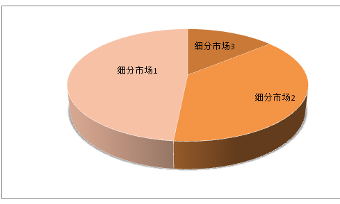 物流发展前景趋势_欧洲特种物流市场发展分析_2016-2020年欧洲特种物流市场概况