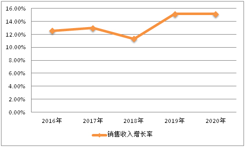 物流发展前景趋势_2016-2020年欧洲特种物流市场概况_欧洲特种物流市场发展分析