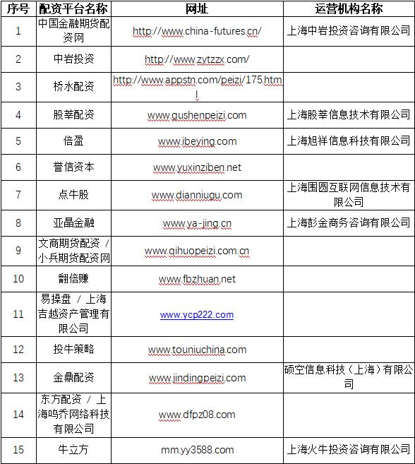 炒股配资之家_非法配资机构黑名单_场外配资风险防范