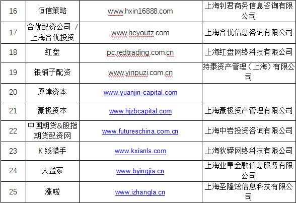 非法配资机构黑名单_炒股配资之家_场外配资风险防范