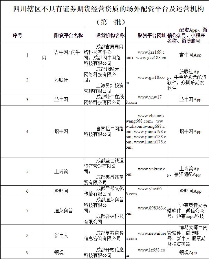 场外配资风险防范_炒股配资之家_非法配资机构黑名单