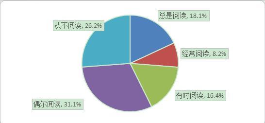 App个人信息泄露调查报告_2018中消协App个人信息泄露_app下载