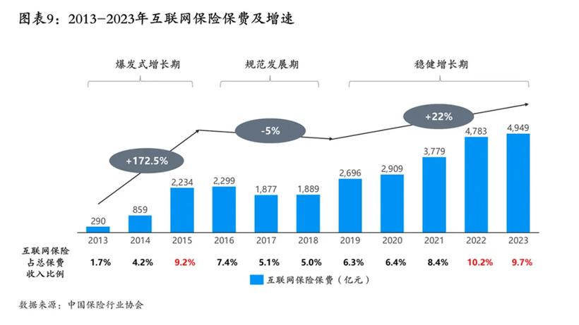 2024年保险业发展预测_保险业趋势_2023年保险业发展趋势