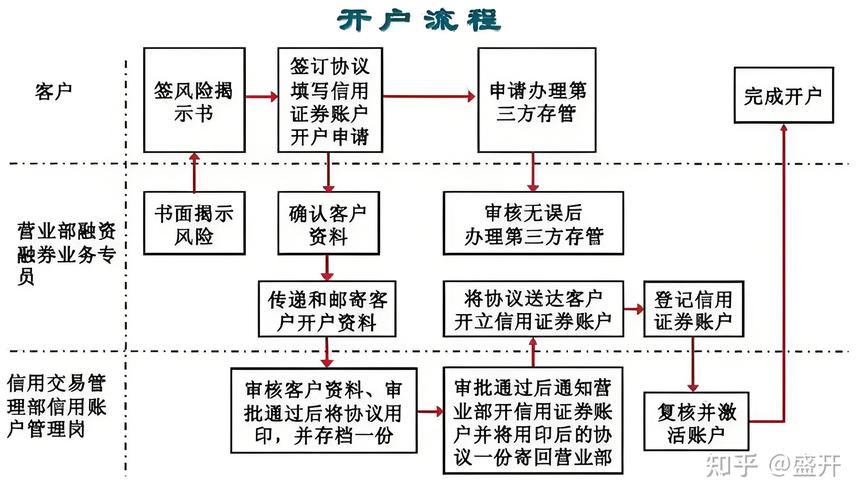 融资融券运作机制_股票融资融券是什么意思啊_融资融券成本构成