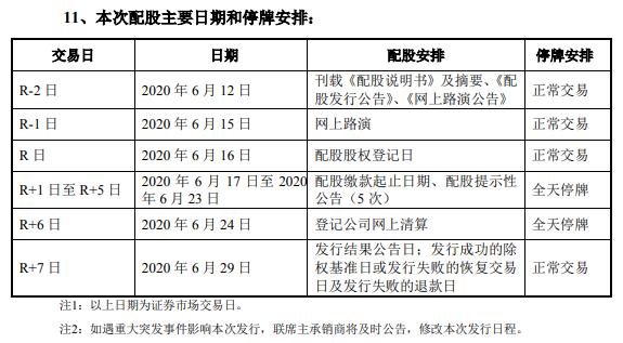 券业场16家券商1300亿再融资！山西证券配股缴款今日截止？