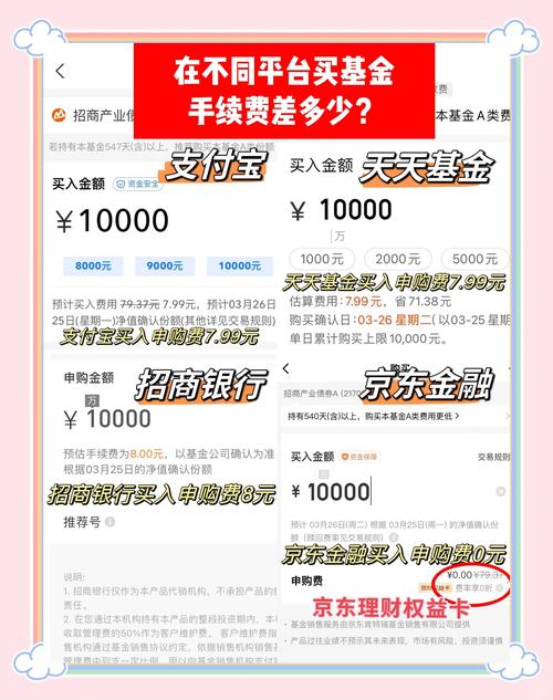 华商大盘基金630010_华商基金天天基金申购费率优惠_华商基金管理有限公司费率优惠活动