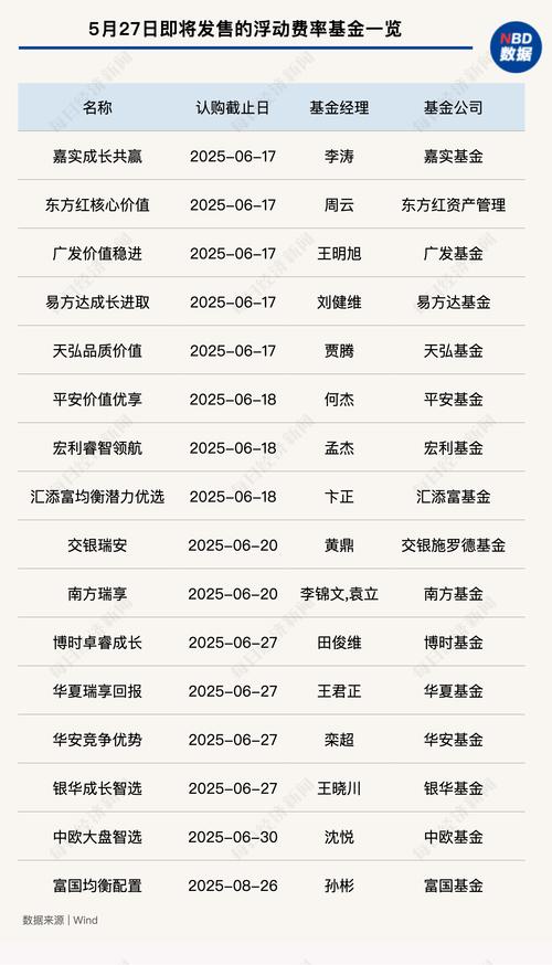 华商大盘基金630010_华商基金管理有限公司费率优惠活动_华商基金天天基金申购费率优惠