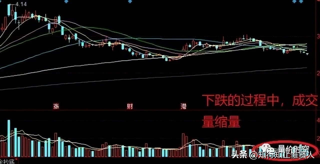 放量上涨之后缩量下跌_放量下跌原因分析_缩量下跌抄底技巧