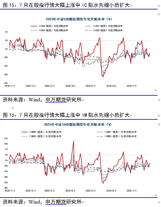 7月股指期货市场动态_股指期货升贴水分析_炒股资金杠杆