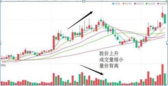 放量上涨之后缩量下跌__ 短线买卖点量价关系 